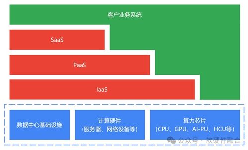 算力网络系列文章（三） 以云服务为中心，构建面向应用软件服务的算力网络
