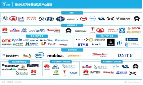 软硬兼修，服务致胜 中国车载基础软件如何驱动应用服务新生态