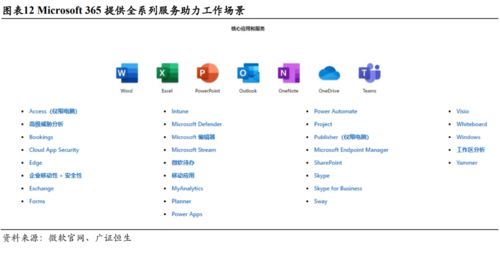 微软MSFT 三大板块均衡发展，云转型战略助力企业重登巅峰