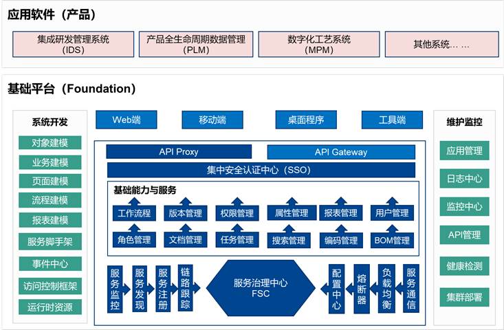 国睿信维REACH睿知 构筑自主工业软件发展新体系，赋能智能制造基础服务