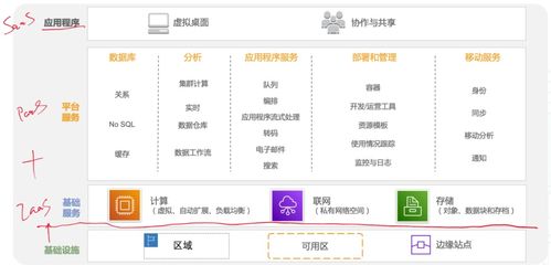 入门软件系统架构设计，看这篇就够了——写给应用软件服务方向的学习者