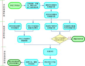 上海市软件产品登记测试全攻略 流程、要点与常见问题解析